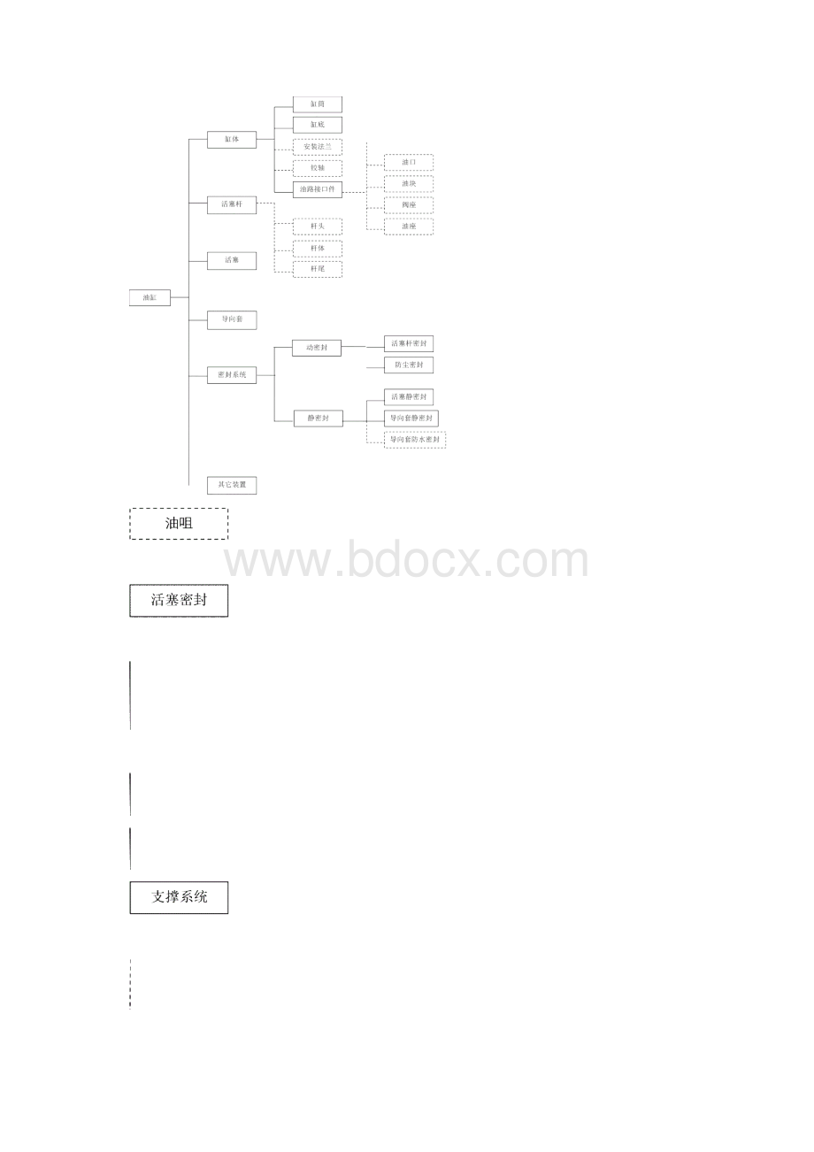 油缸设计规范企业标准文档格式.docx_第2页