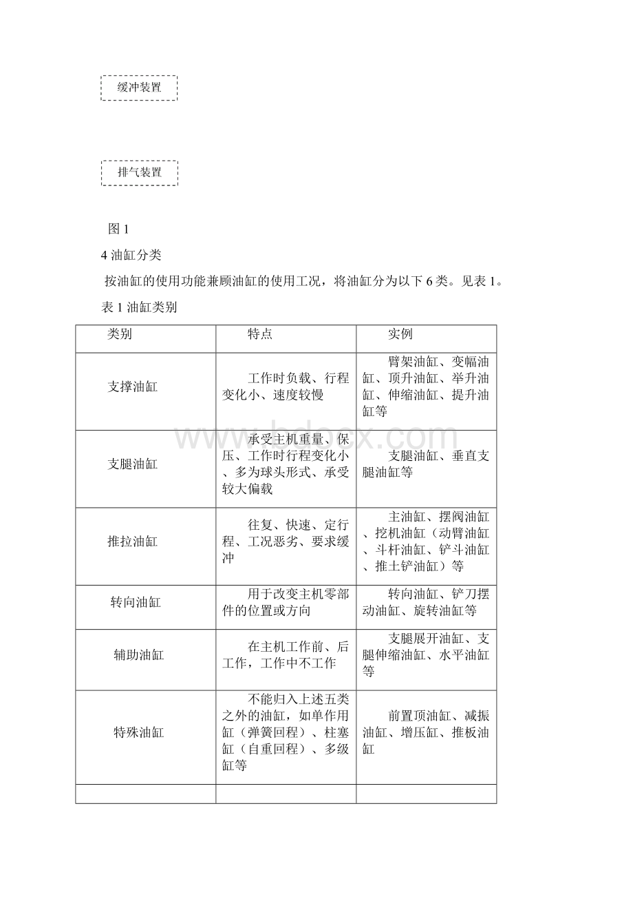 油缸设计规范企业标准文档格式.docx_第3页