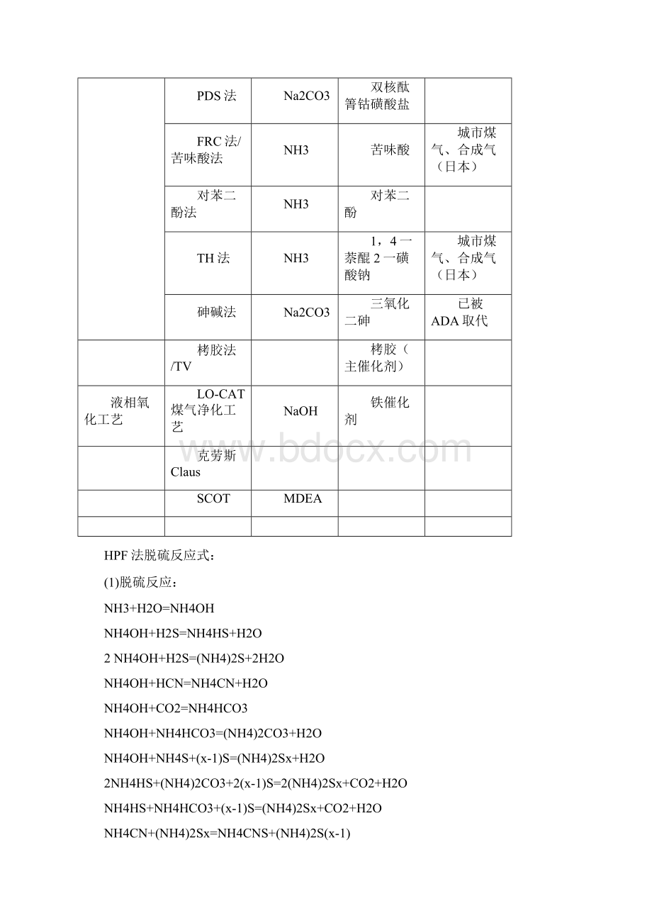 脱硫工艺对比Word文档格式.docx_第2页