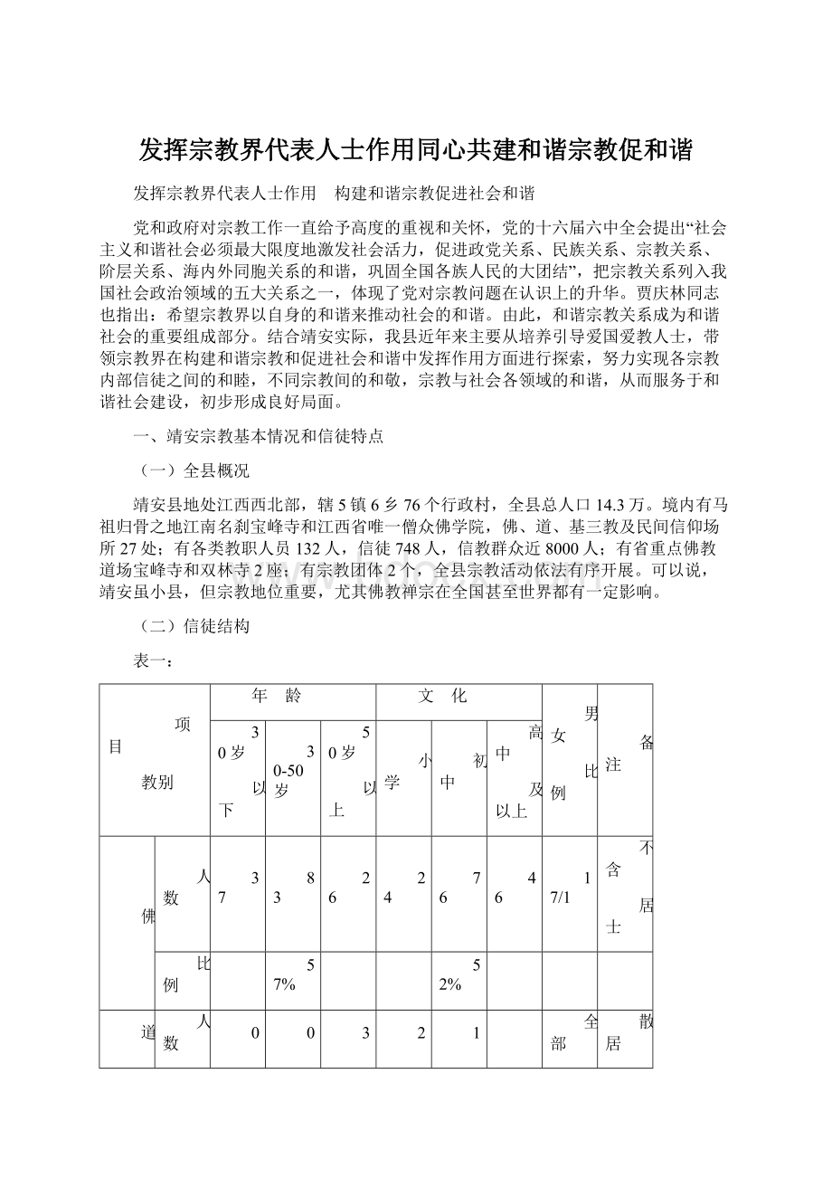 发挥宗教界代表人士作用同心共建和谐宗教促和谐Word格式文档下载.docx