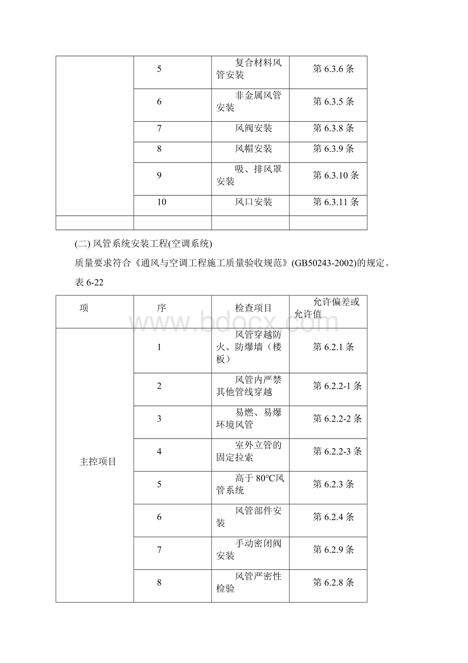 通风管道安装Word文件下载.docx_第3页