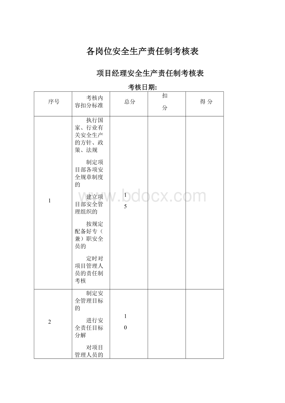 各岗位安全生产责任制考核表Word文档下载推荐.docx_第1页