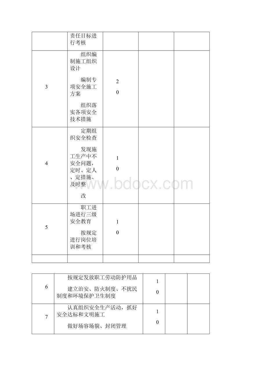 各岗位安全生产责任制考核表Word文档下载推荐.docx_第2页