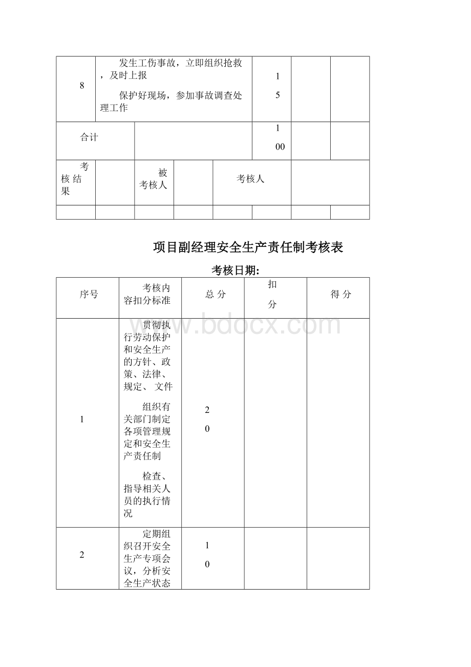 各岗位安全生产责任制考核表Word文档下载推荐.docx_第3页