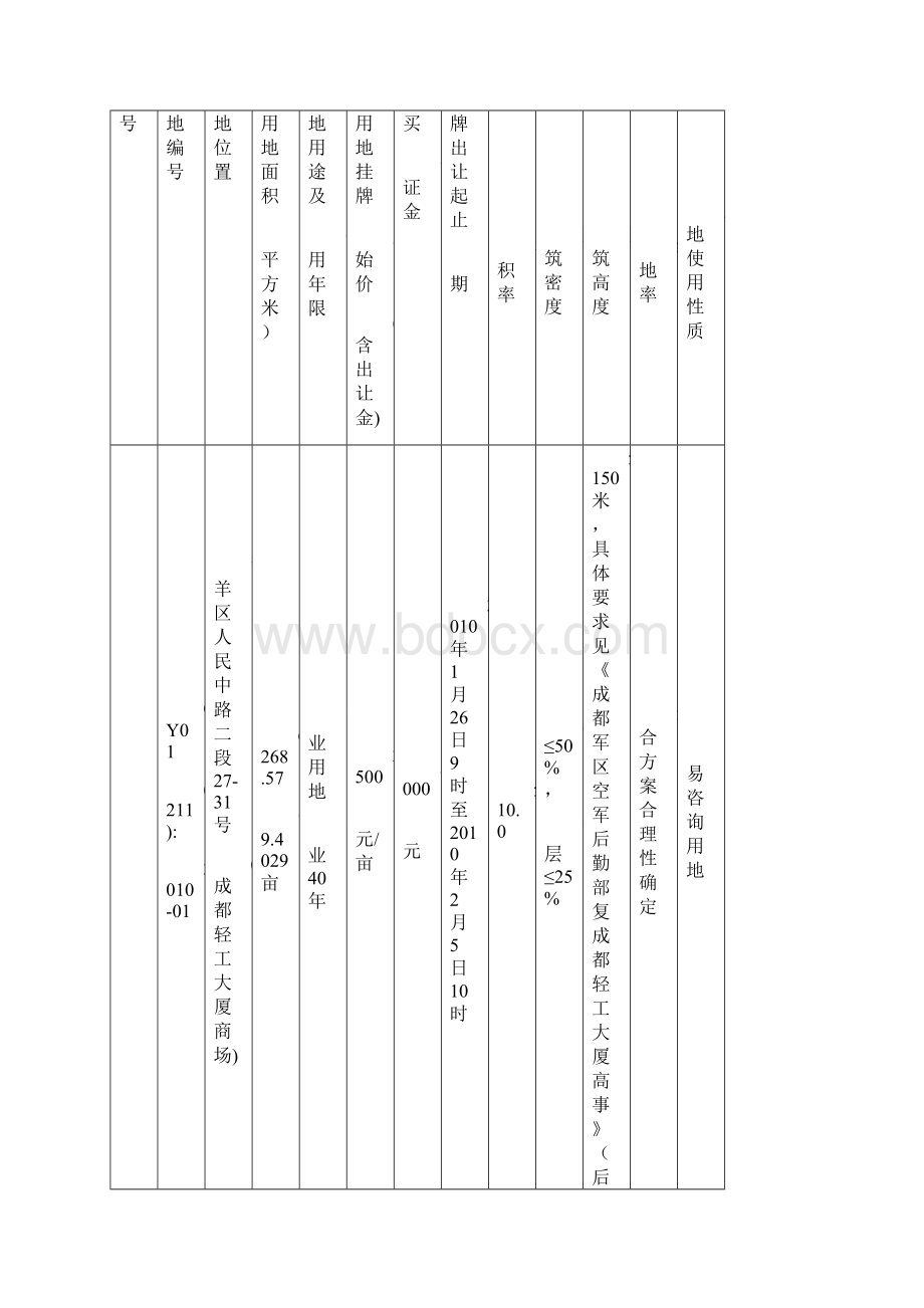 土地市场交易报告Word文件下载.docx_第2页