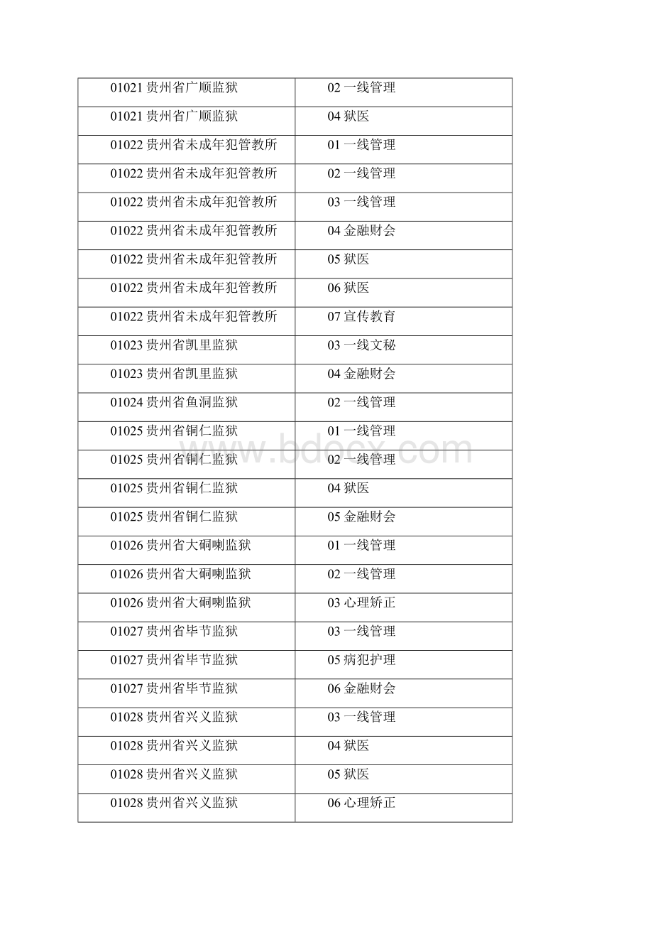 招警报考职位表522Word文档下载推荐.docx_第3页