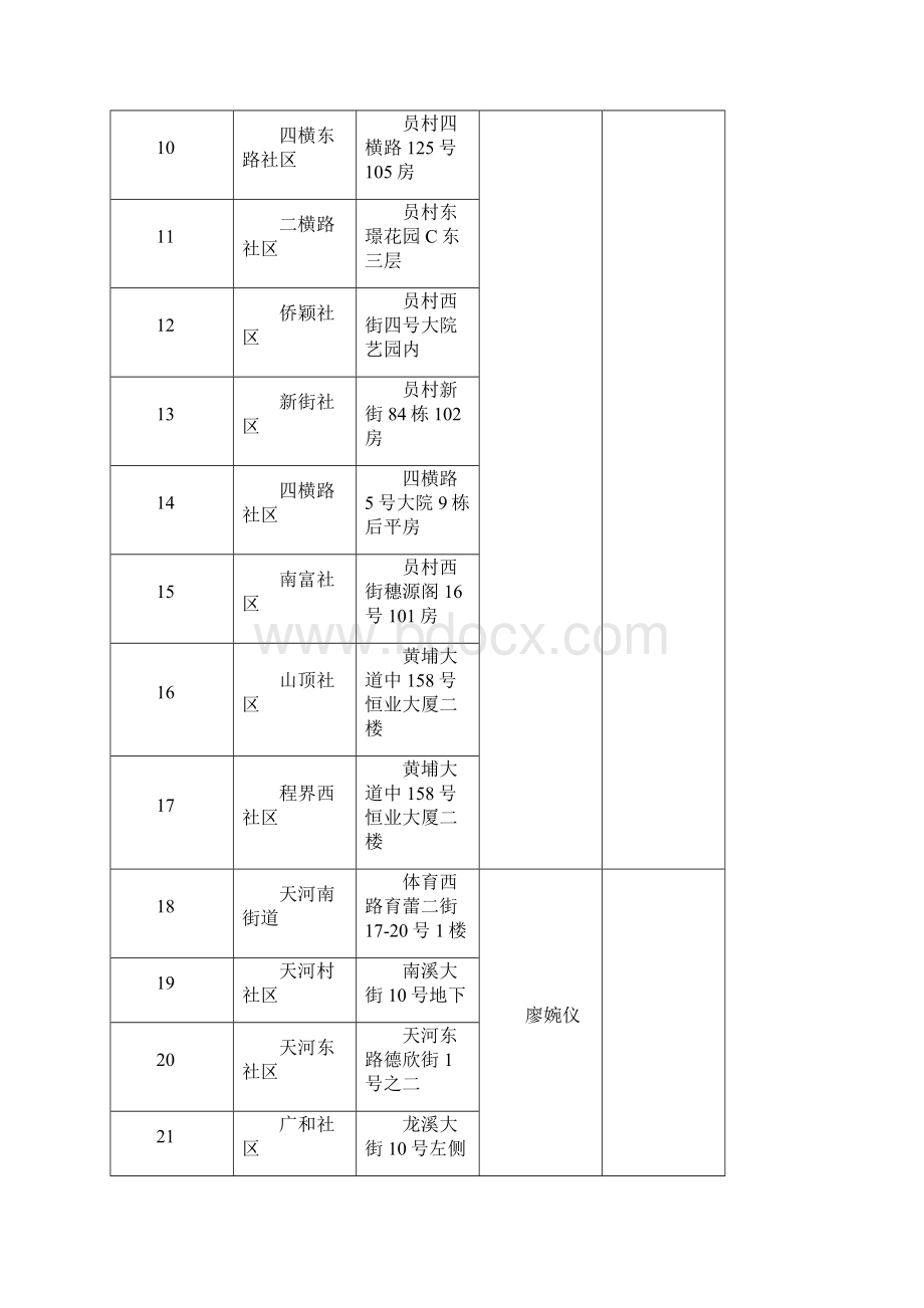 天河区 星光老人之家 养老院 一览表.docx_第2页