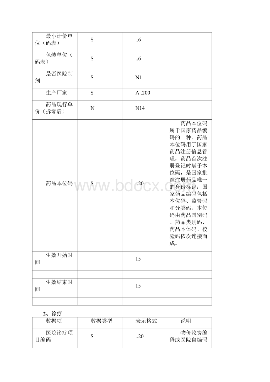 医保定点医疗机构信息管理系统.docx_第3页