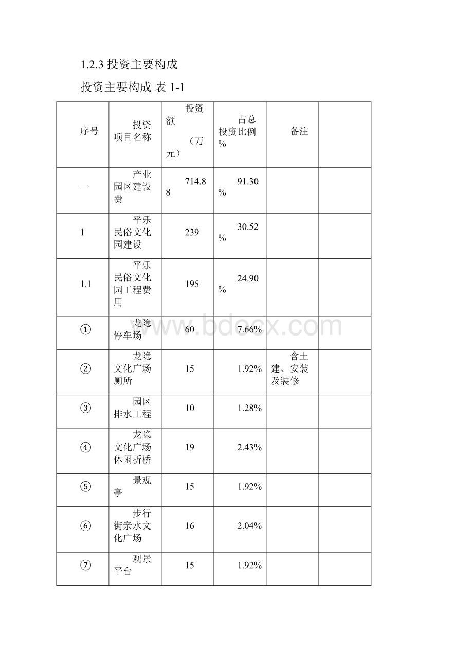 XX区文化产业园区工程建设项目可行性研究报告.docx_第2页