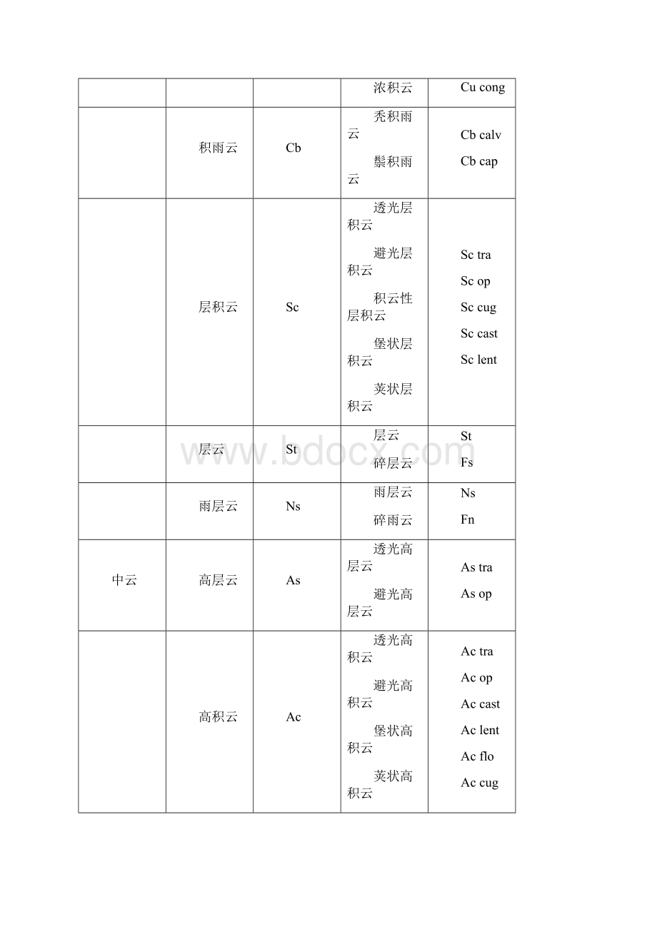 大气探测学复习题Word格式文档下载.docx_第2页