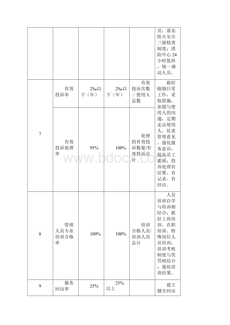 房屋及设备维修养护管理方案.docx_第3页