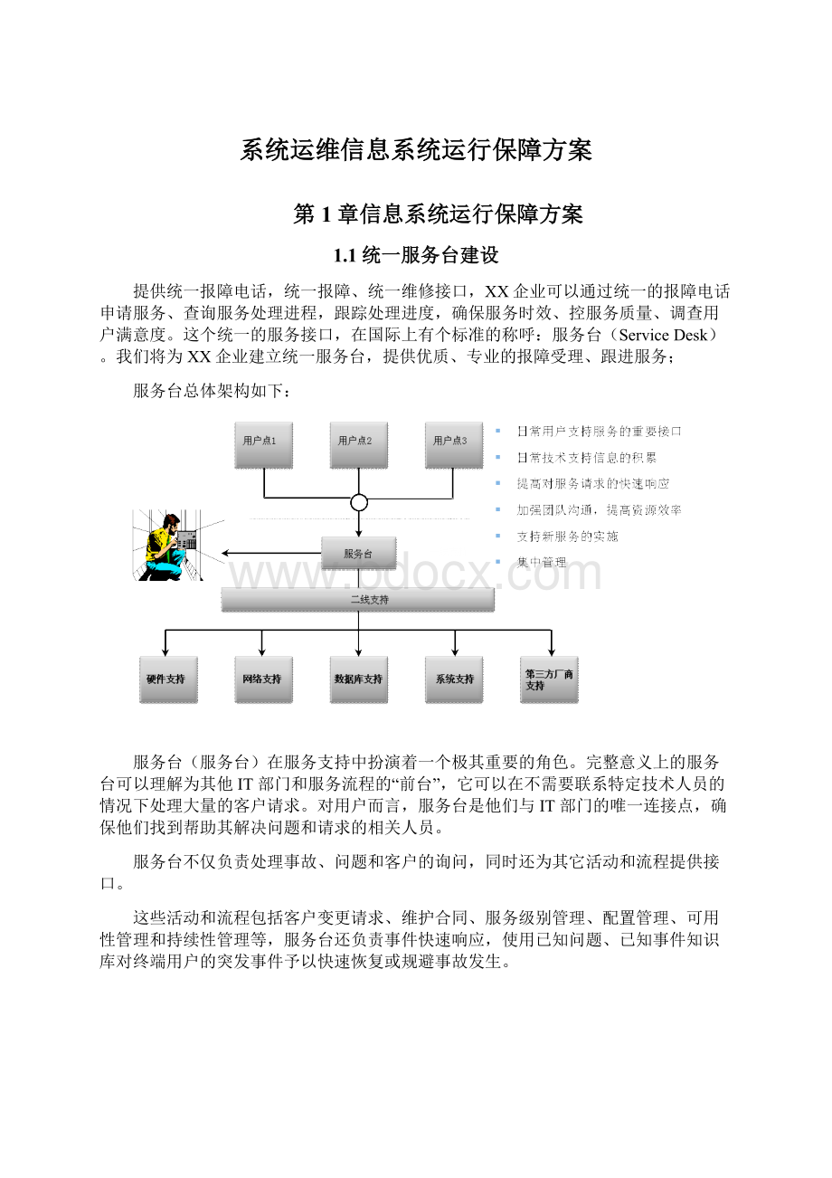 系统运维信息系统运行保障方案Word下载.docx_第1页