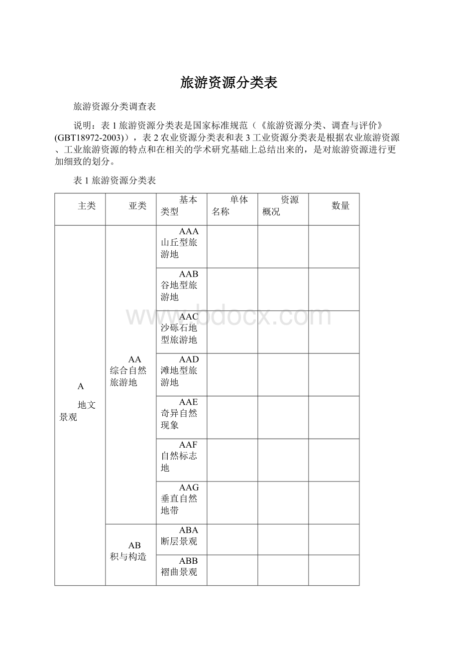 旅游资源分类表Word文档格式.docx_第1页