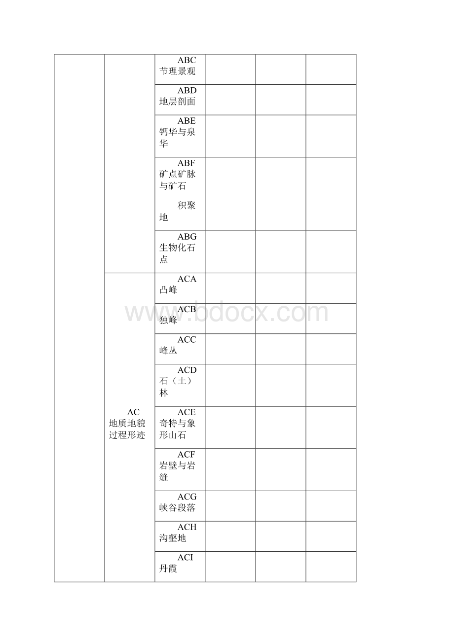 旅游资源分类表Word文档格式.docx_第2页