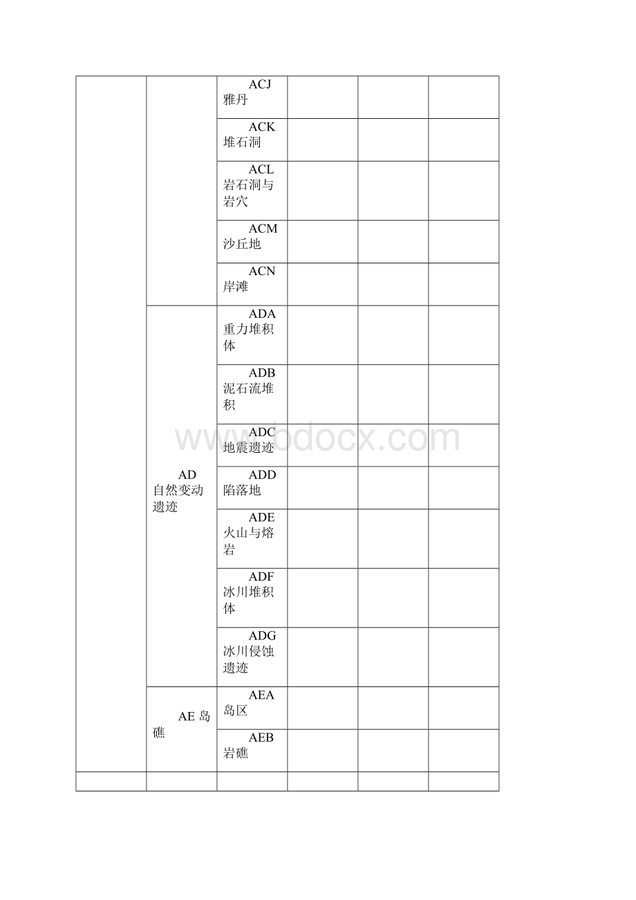 旅游资源分类表Word文档格式.docx_第3页