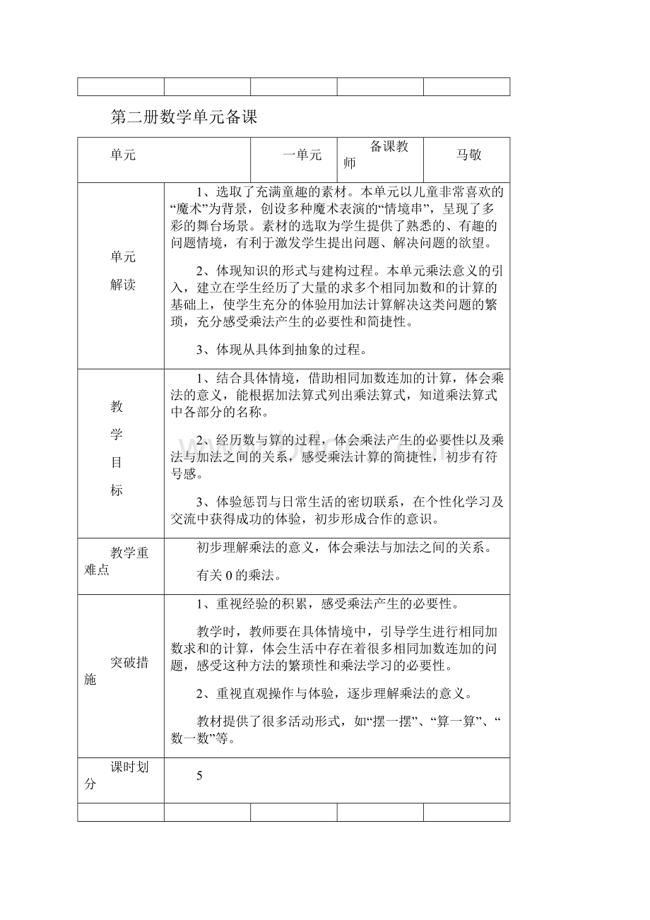 汇总备课格式1.docx_第2页