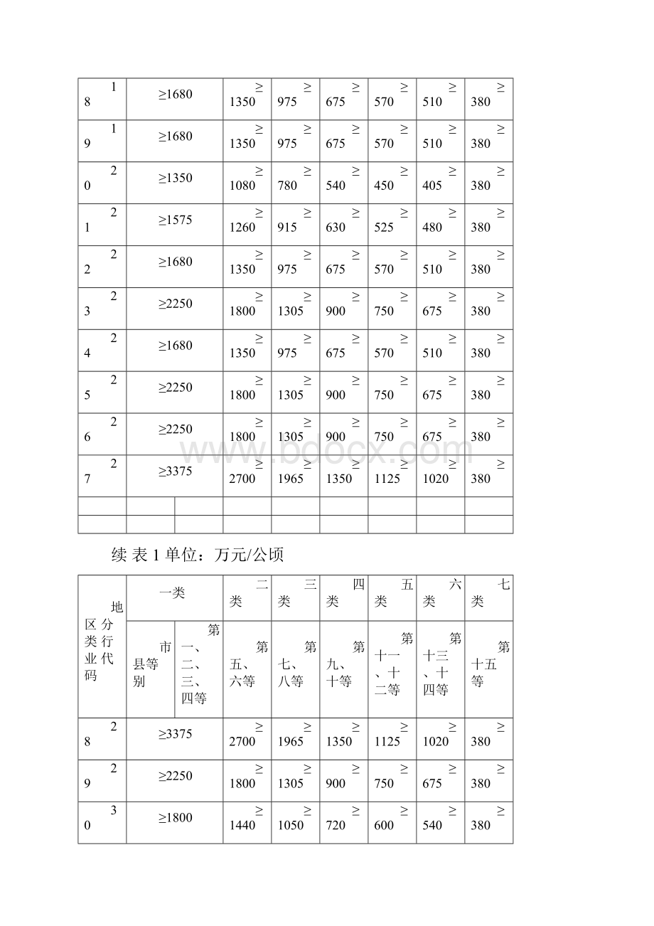 工业容积率控制指标.docx_第3页