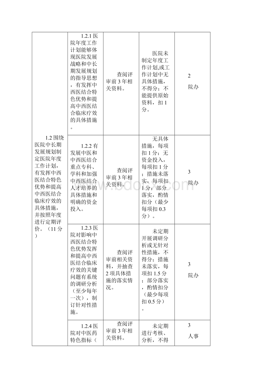 迎检版三级中西医结合医院含分工文档格式.docx_第2页