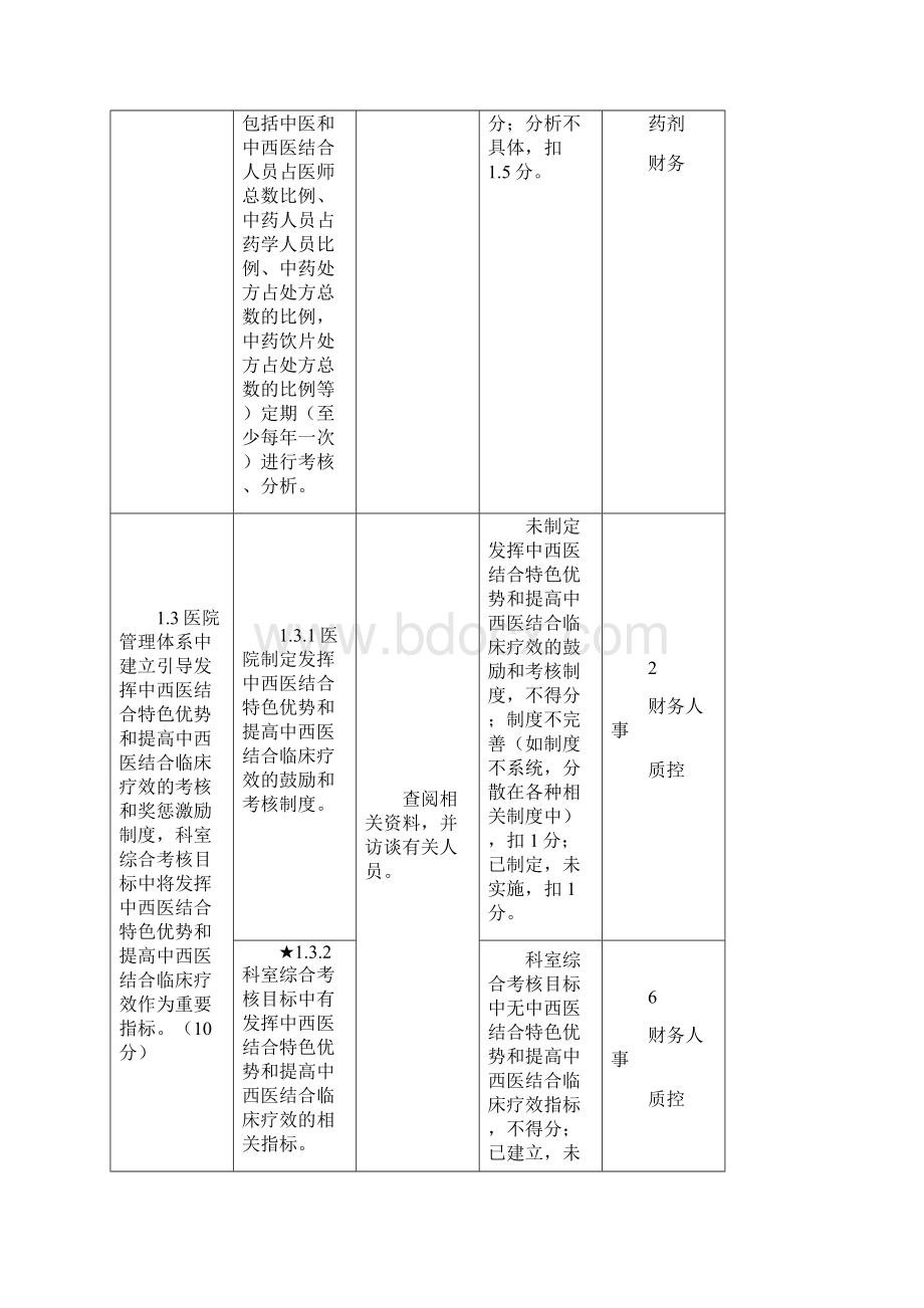 迎检版三级中西医结合医院含分工文档格式.docx_第3页