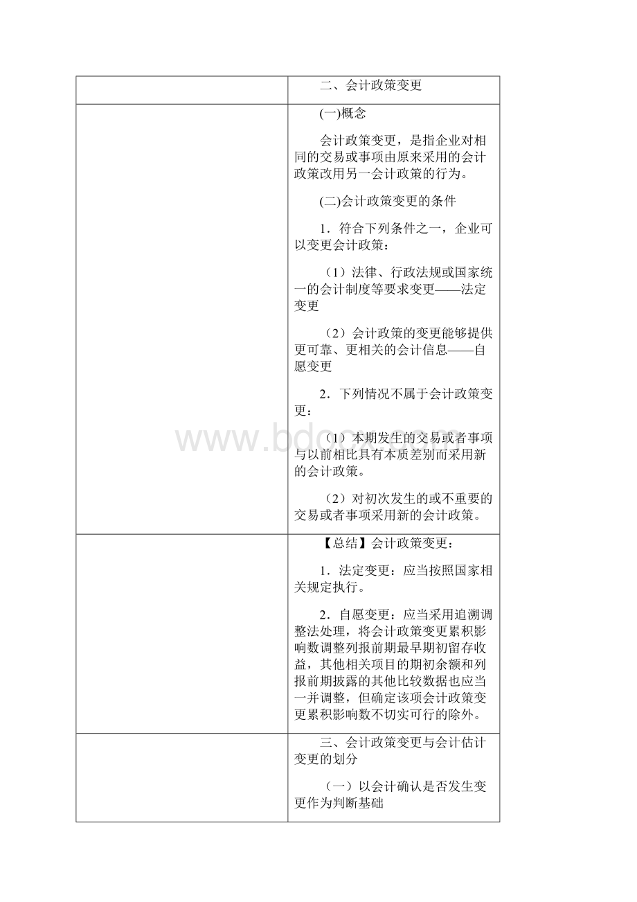 第22章 会计政策会计估计变更和差错更正.docx_第3页