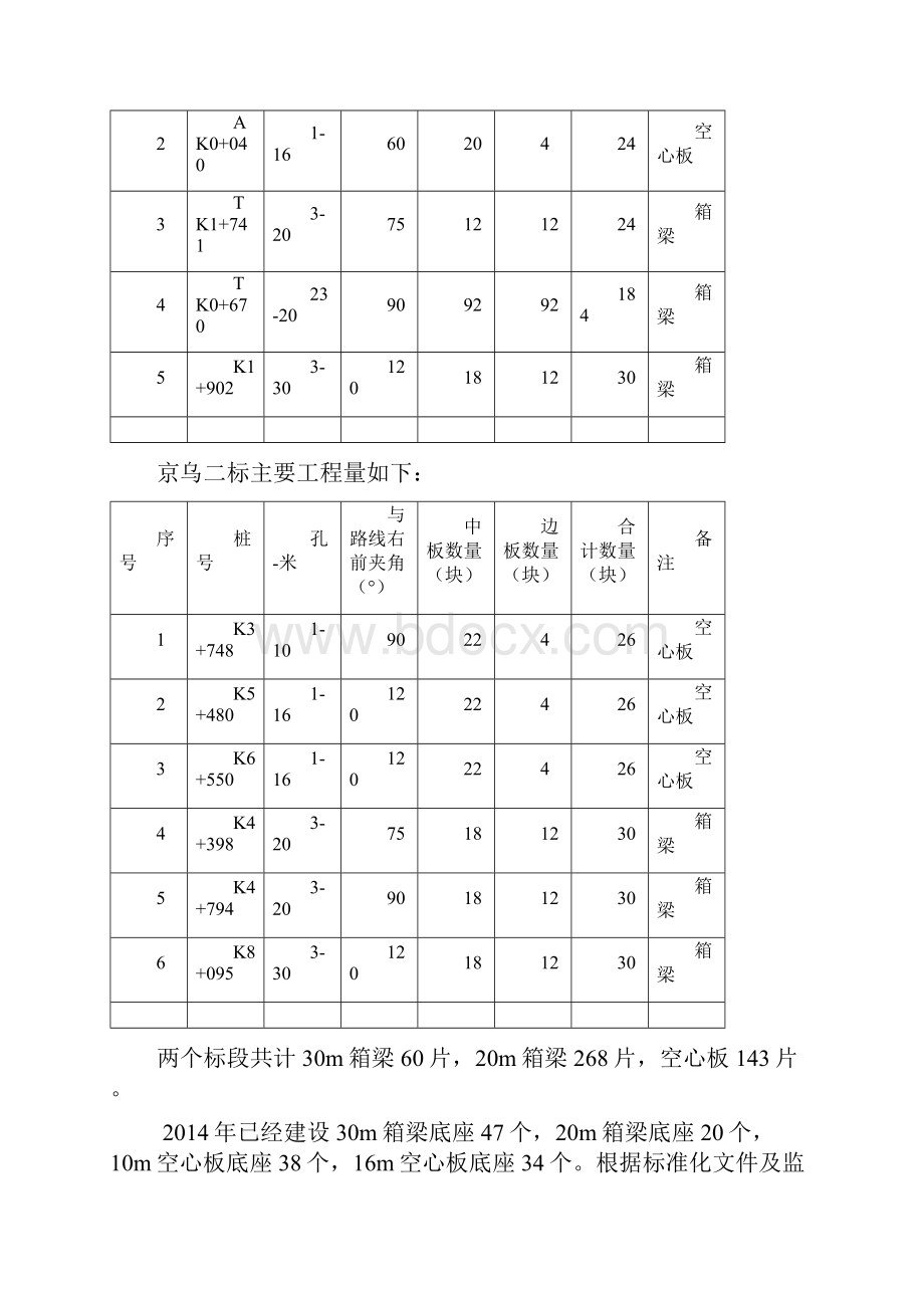 预制场标准化建设与方案.docx_第3页