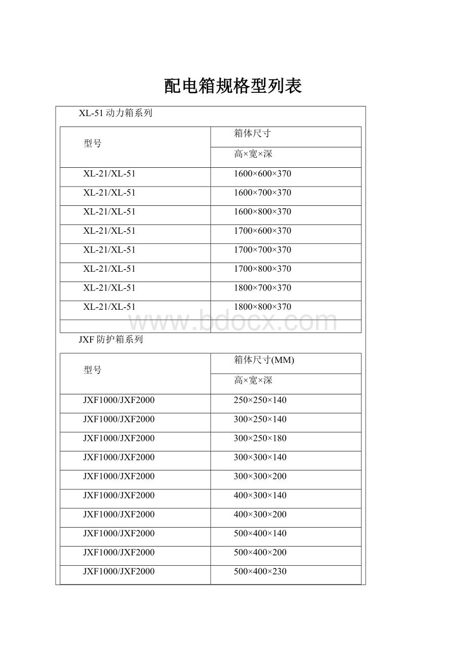 配电箱规格型列表Word格式.docx