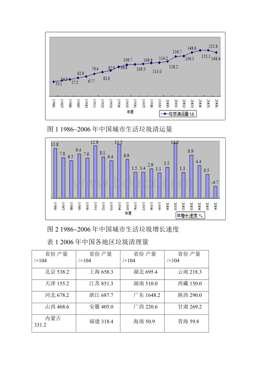 中国城市垃圾处理现状及对策综述学习资料.docx_第2页