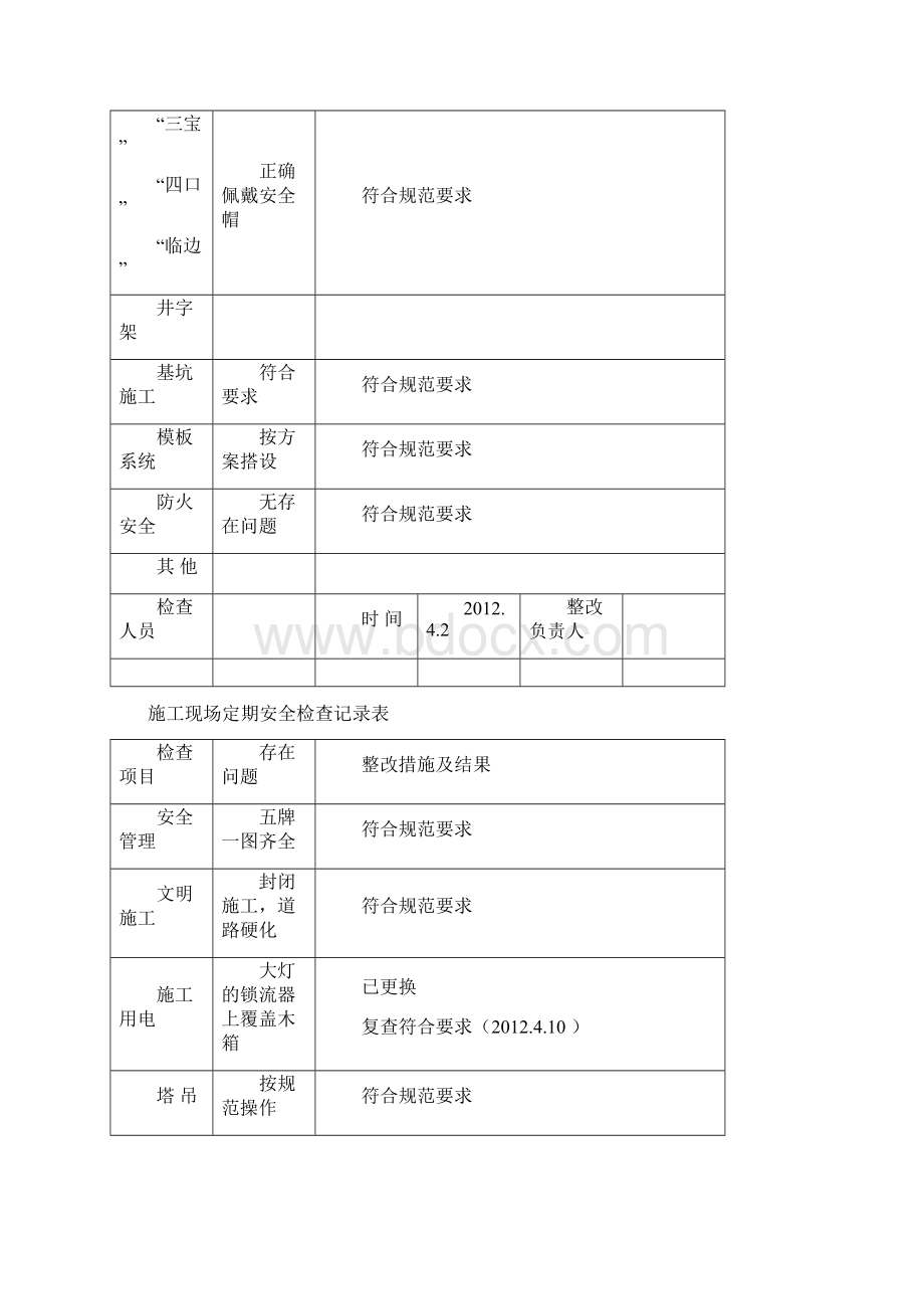 建筑施工现场定期安全检查记录表.docx_第3页