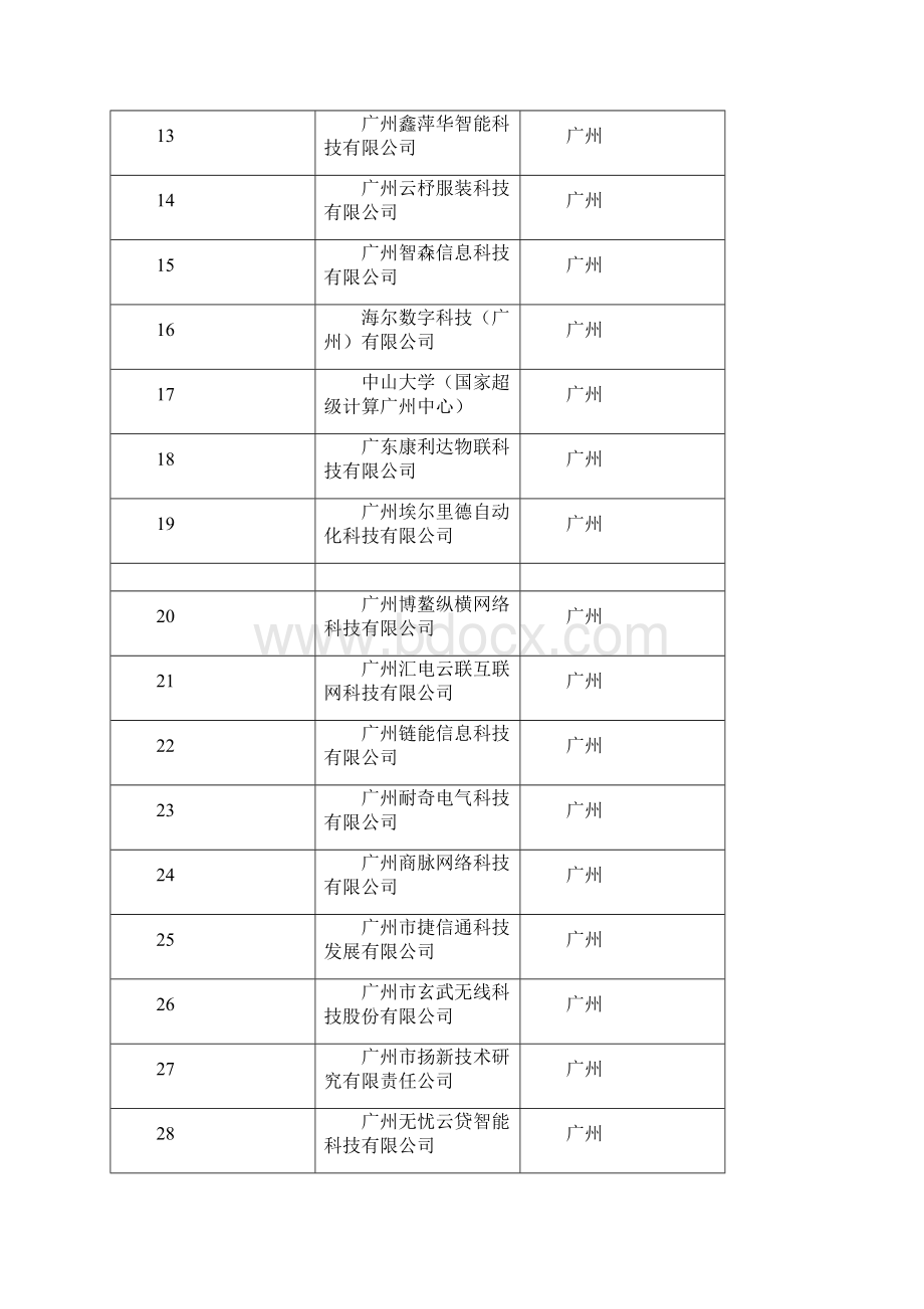 广东省工业互联网产业生态供给资源池暨上云上平台供应商.docx_第2页