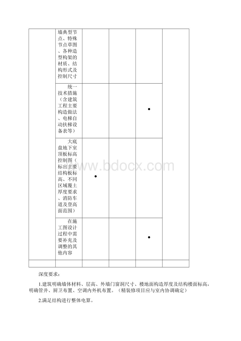 施工图设计提资管控细则.docx_第3页