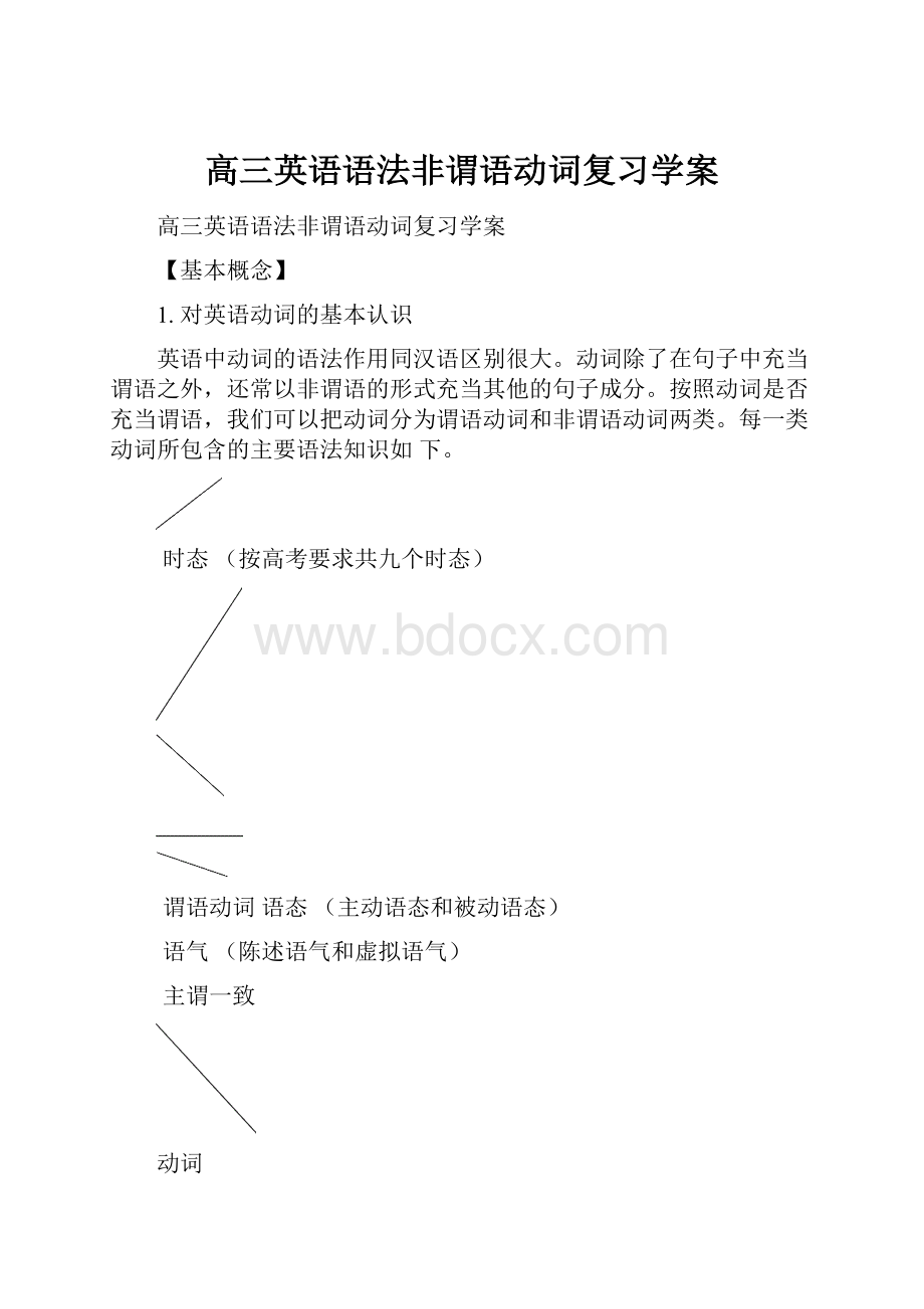 高三英语语法非谓语动词复习学案.docx