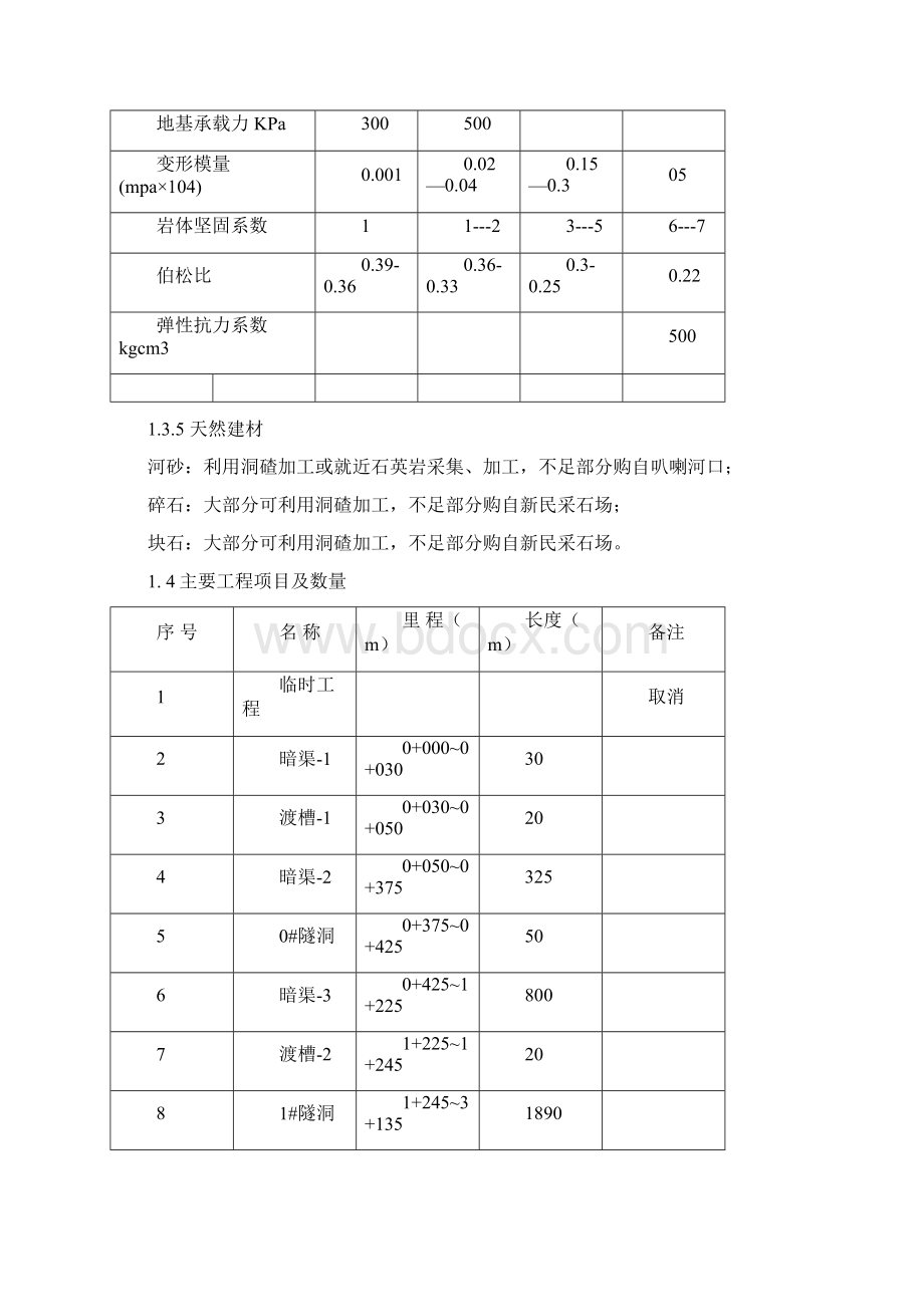 红格干渠前段Ⅲ1工程施工组织设计Word格式文档下载.docx_第3页