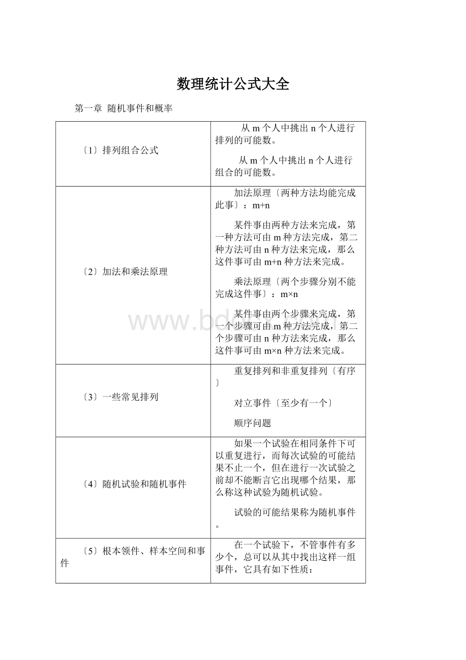 数理统计公式大全.docx