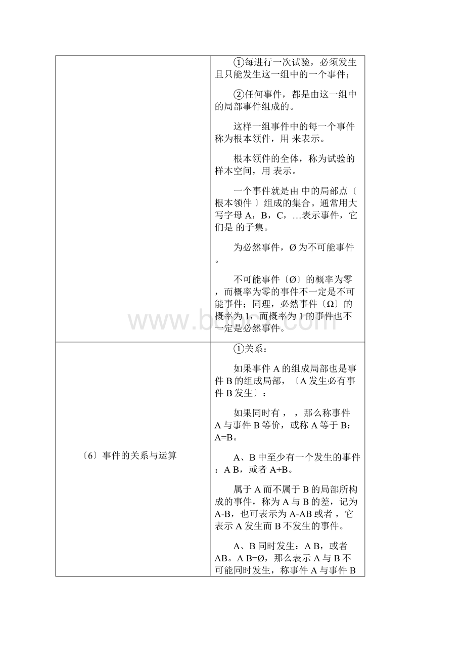 数理统计公式大全.docx_第2页