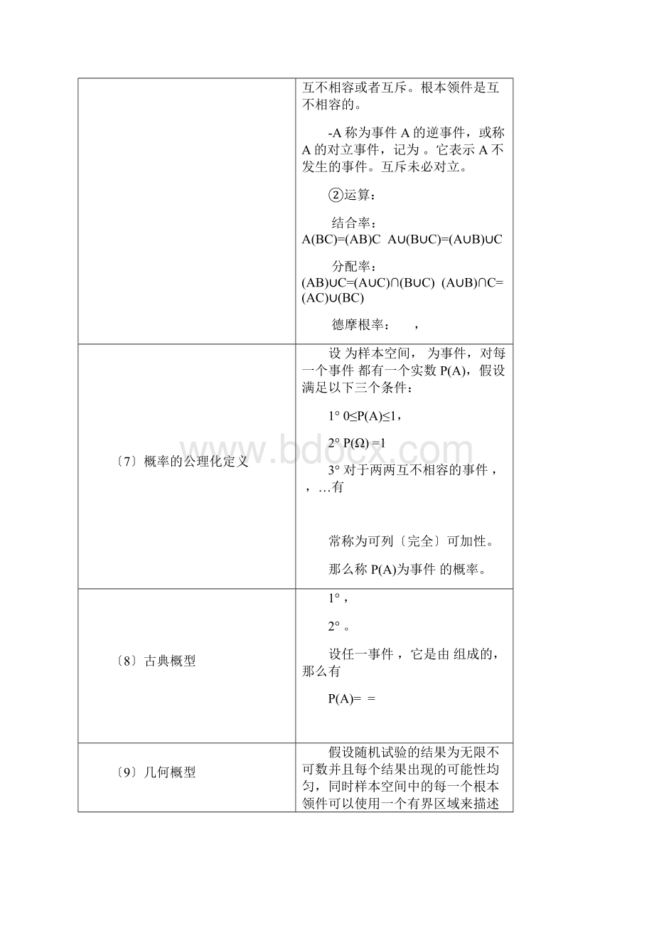 数理统计公式大全.docx_第3页