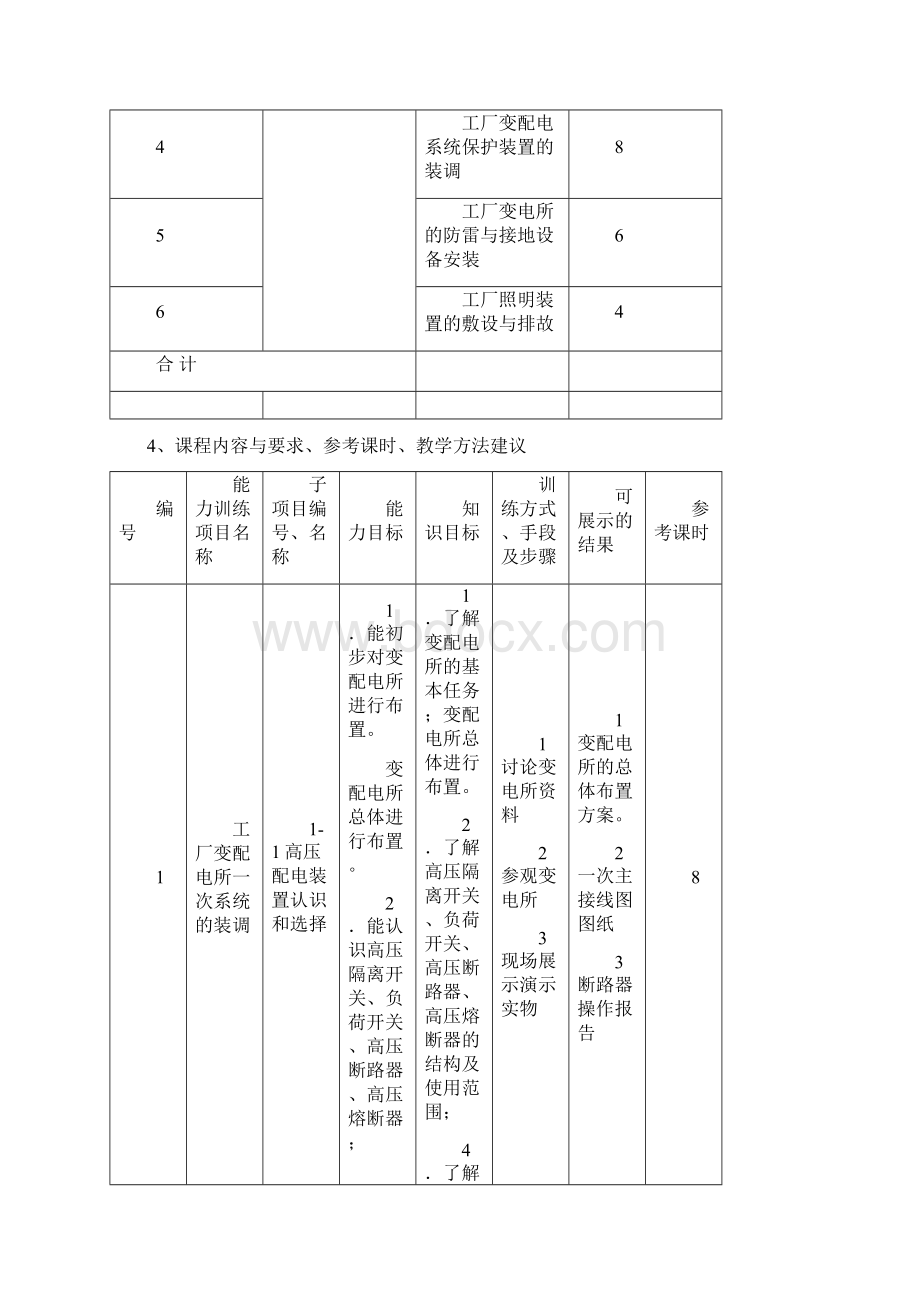 《工厂供电》课程标准.docx_第3页