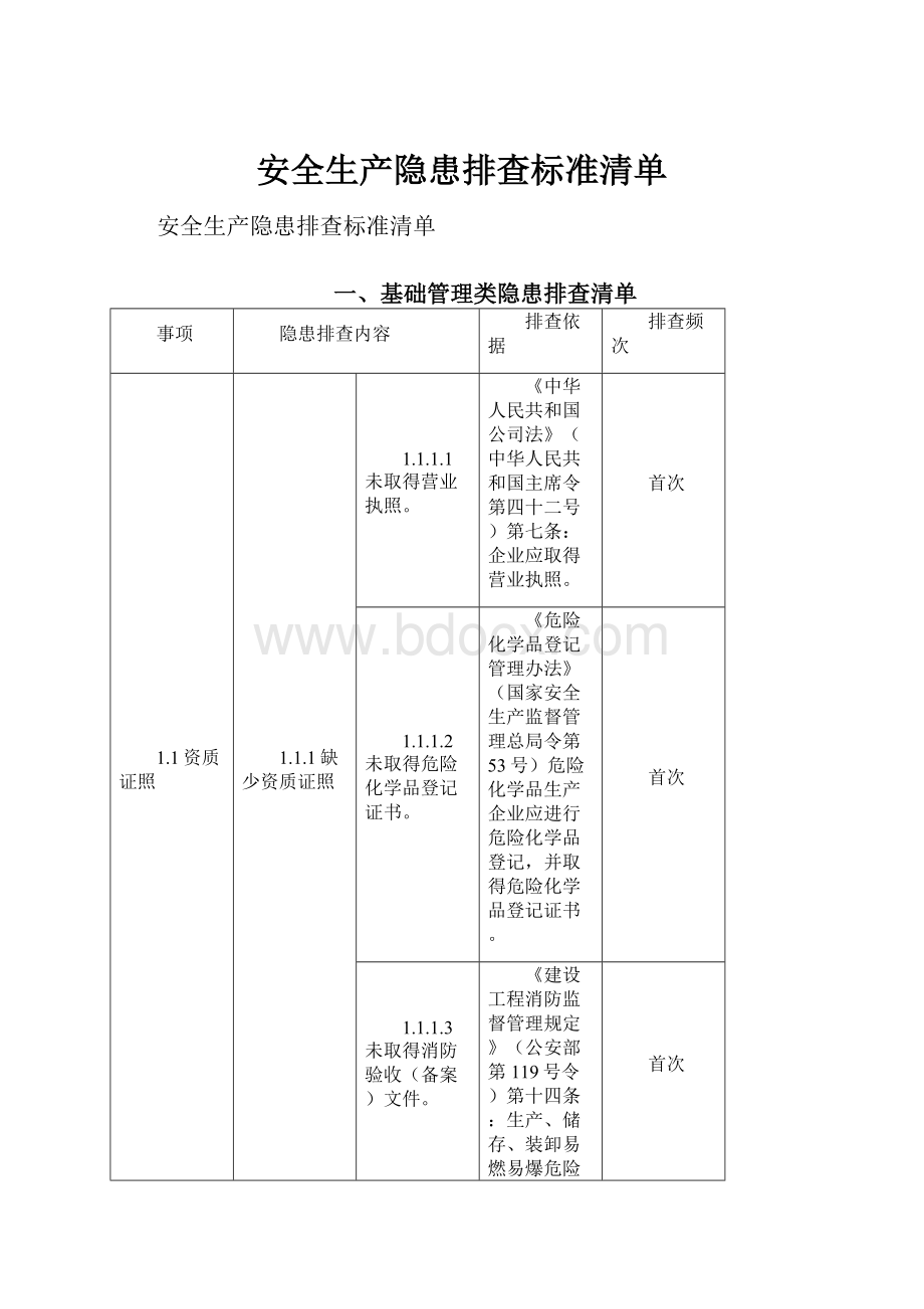 安全生产隐患排查标准清单Word格式文档下载.docx