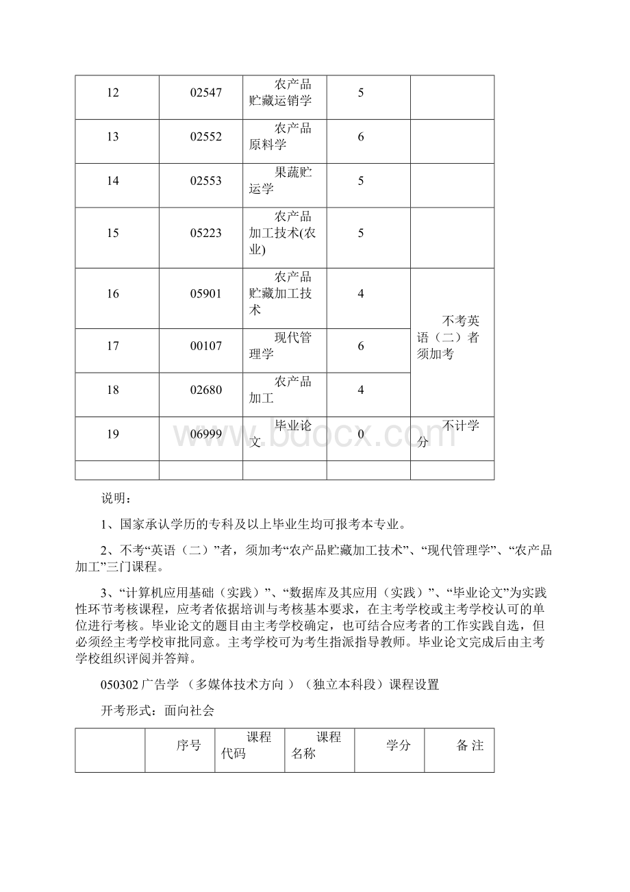 河南科技大学自学考试考试科目.docx_第2页