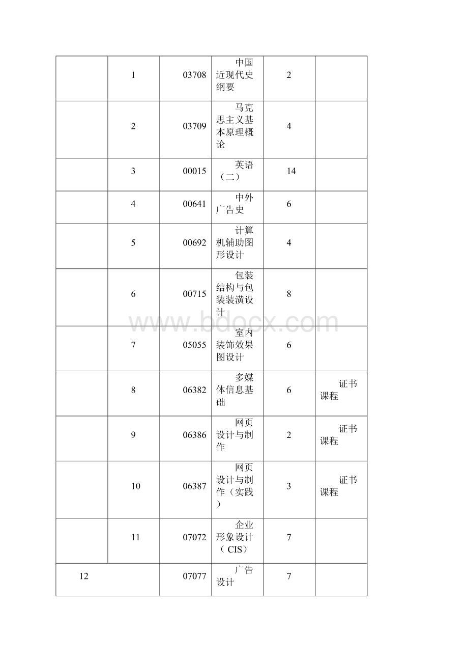 河南科技大学自学考试考试科目Word格式.docx_第3页