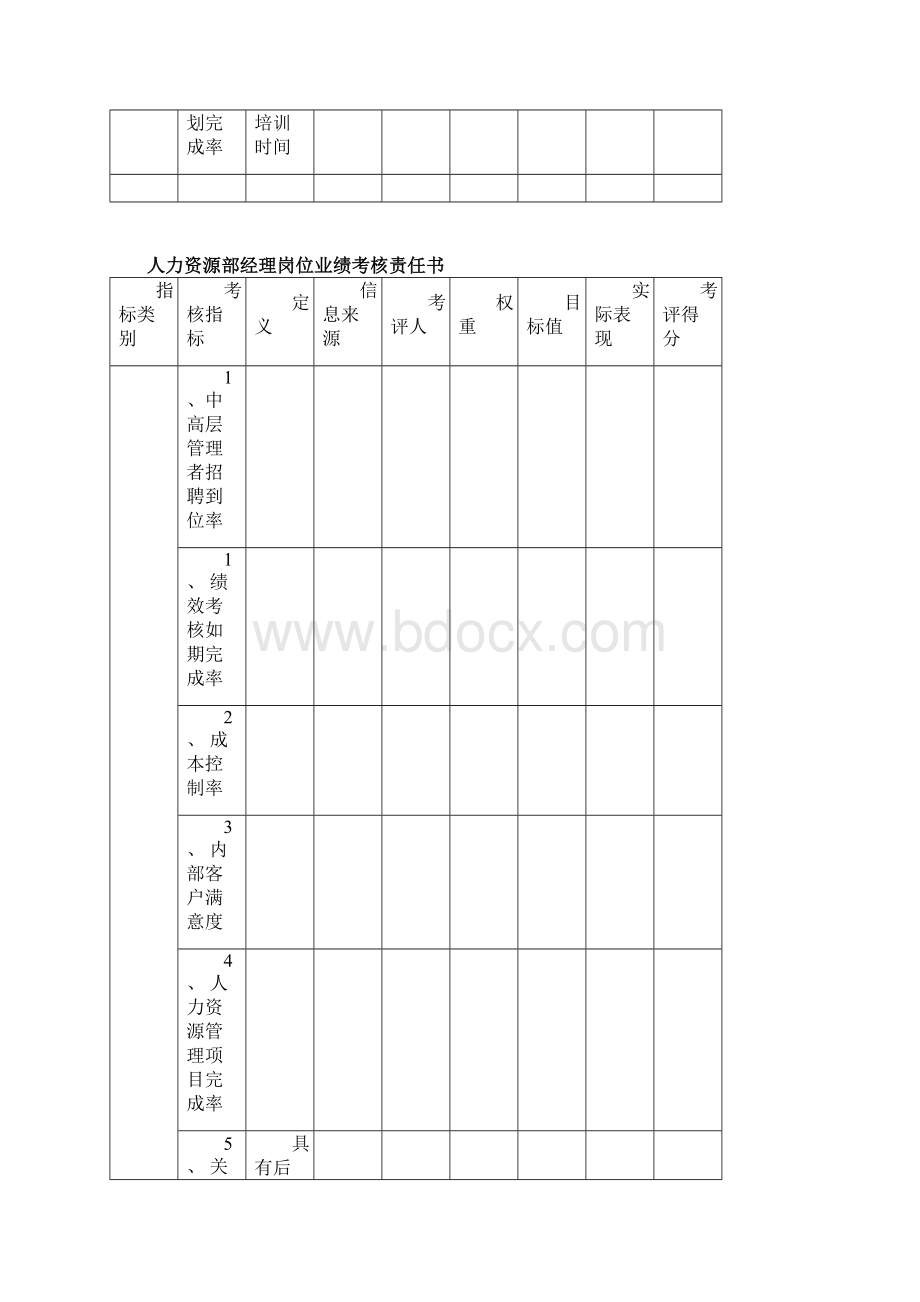 售后服务技师岗位业绩考核责任书模板范例.docx_第2页