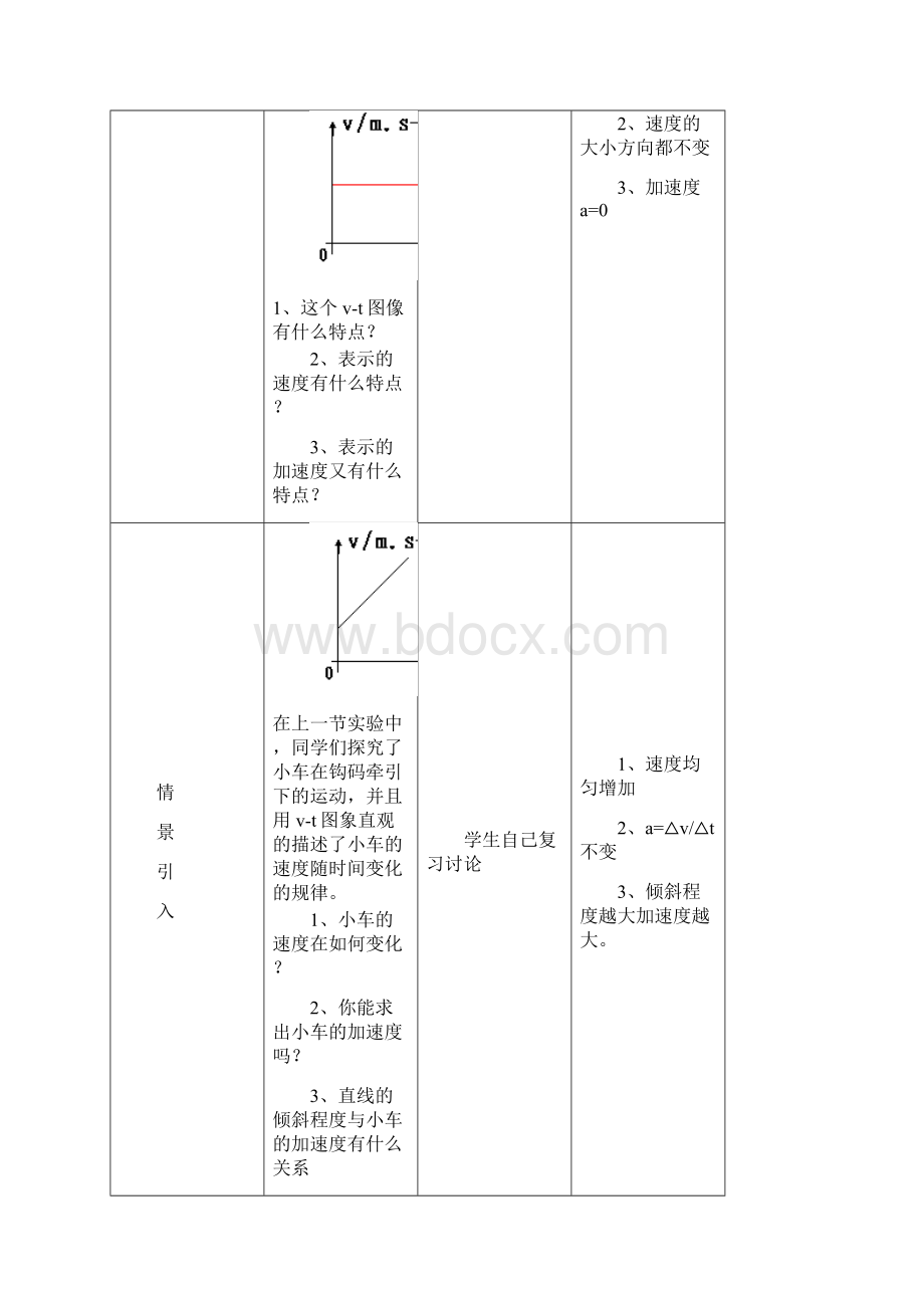 高中物理2 匀变速直线运动的速度与时间的关系教学设计学情分析教材分析课后反思.docx_第2页