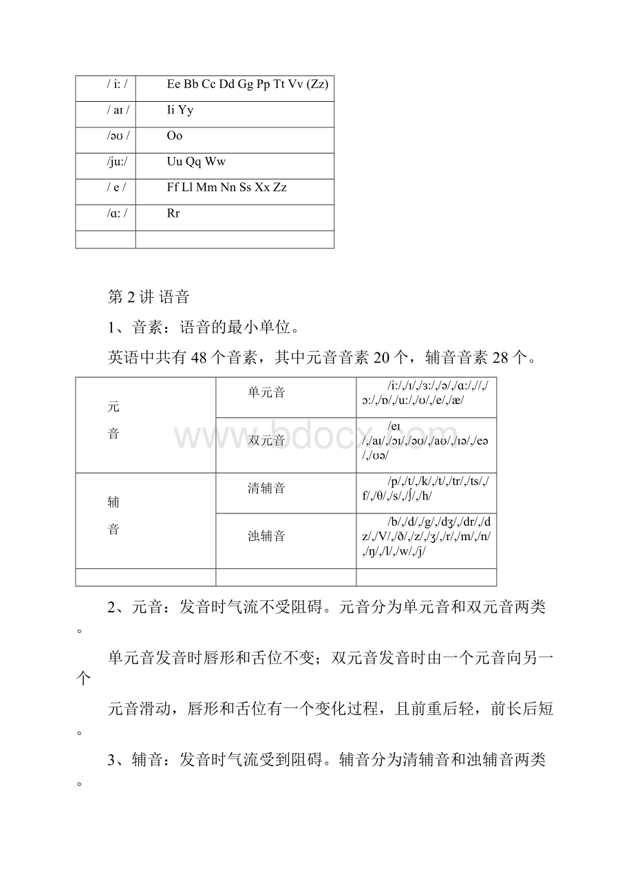 上海小学英语语法大全.docx_第3页