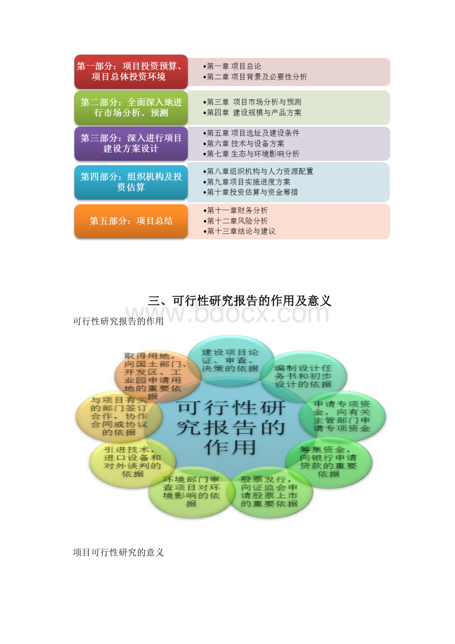 鲜花项目可行性研究报告文档格式.docx_第3页