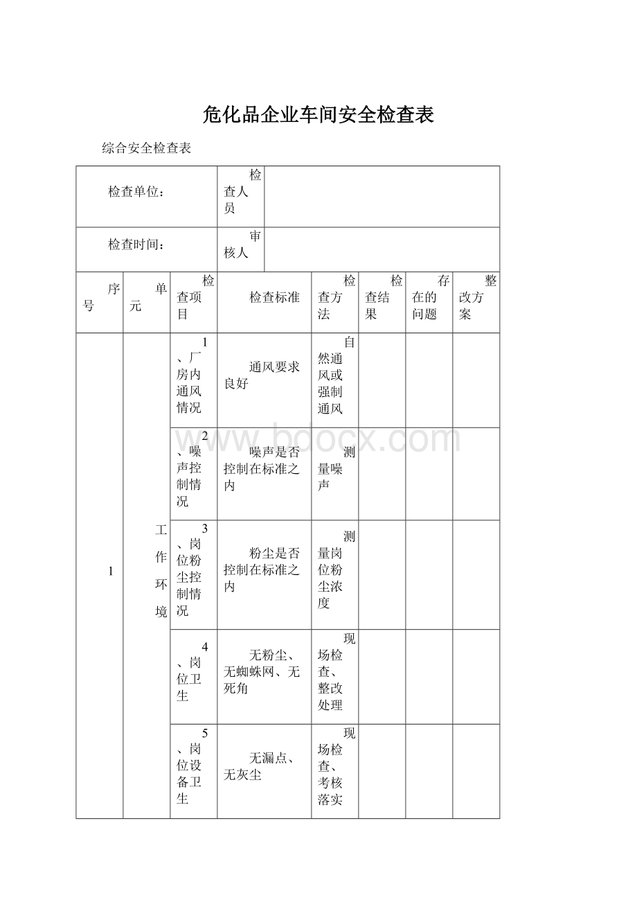 危化品企业车间安全检查表.docx