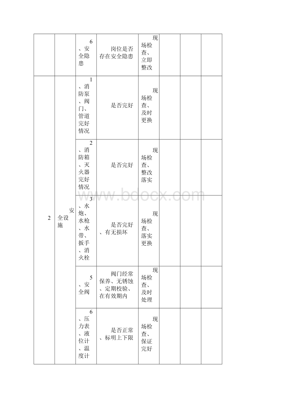 危化品企业车间安全检查表.docx_第2页