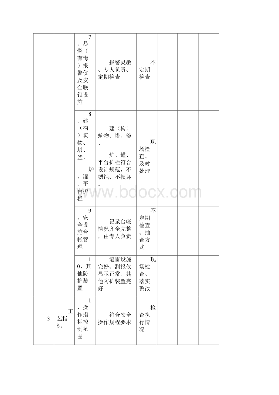 危化品企业车间安全检查表.docx_第3页