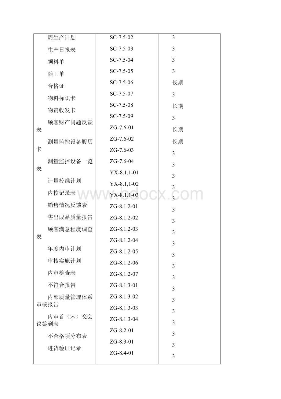 质量管理模板质量管理体系表格大全参考75个.docx_第3页