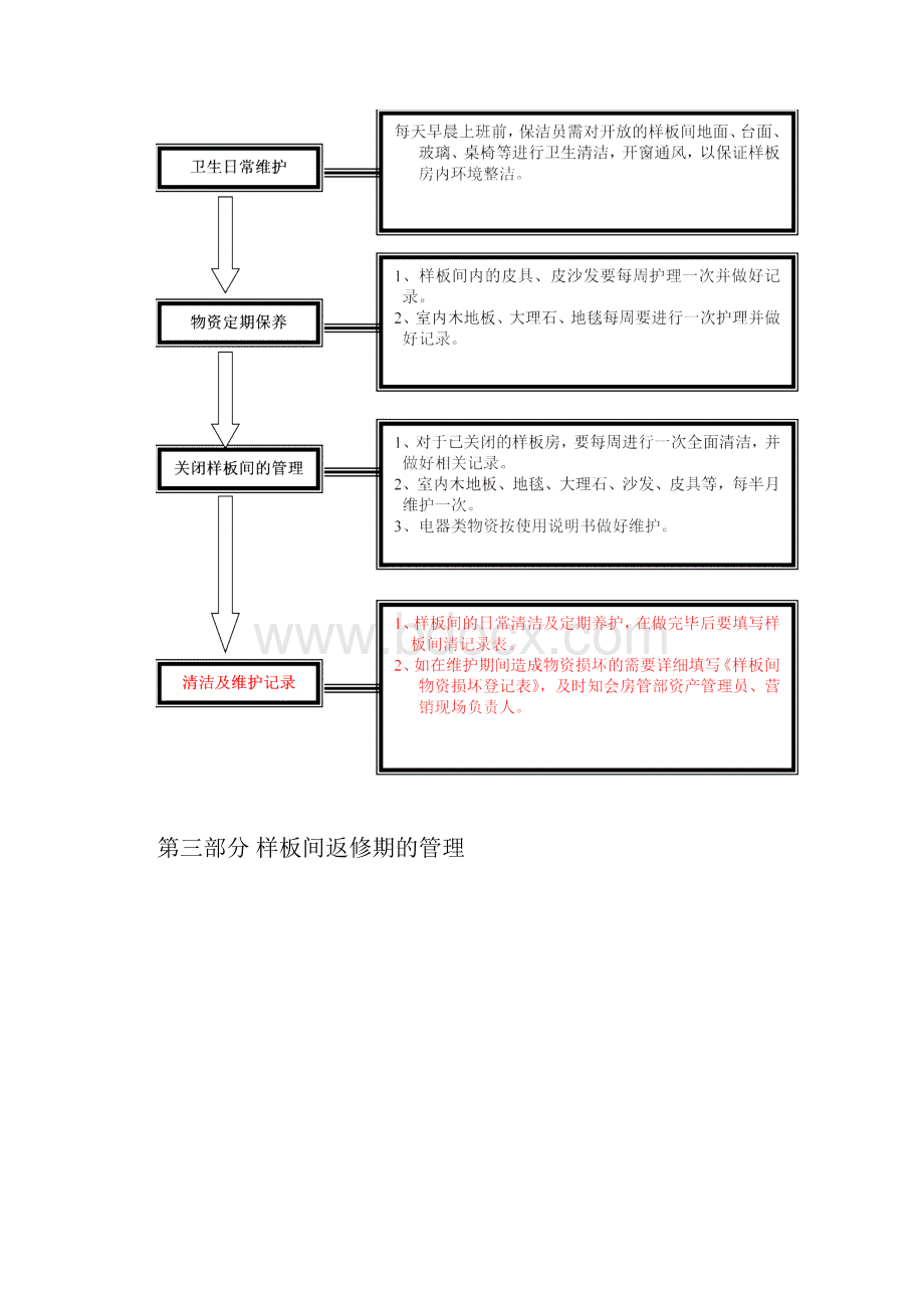 物业样板房案场管理制度.docx_第3页