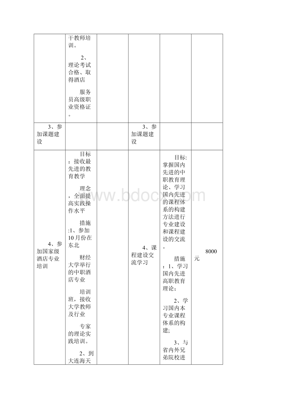 师资培训方案新Word格式.docx_第3页