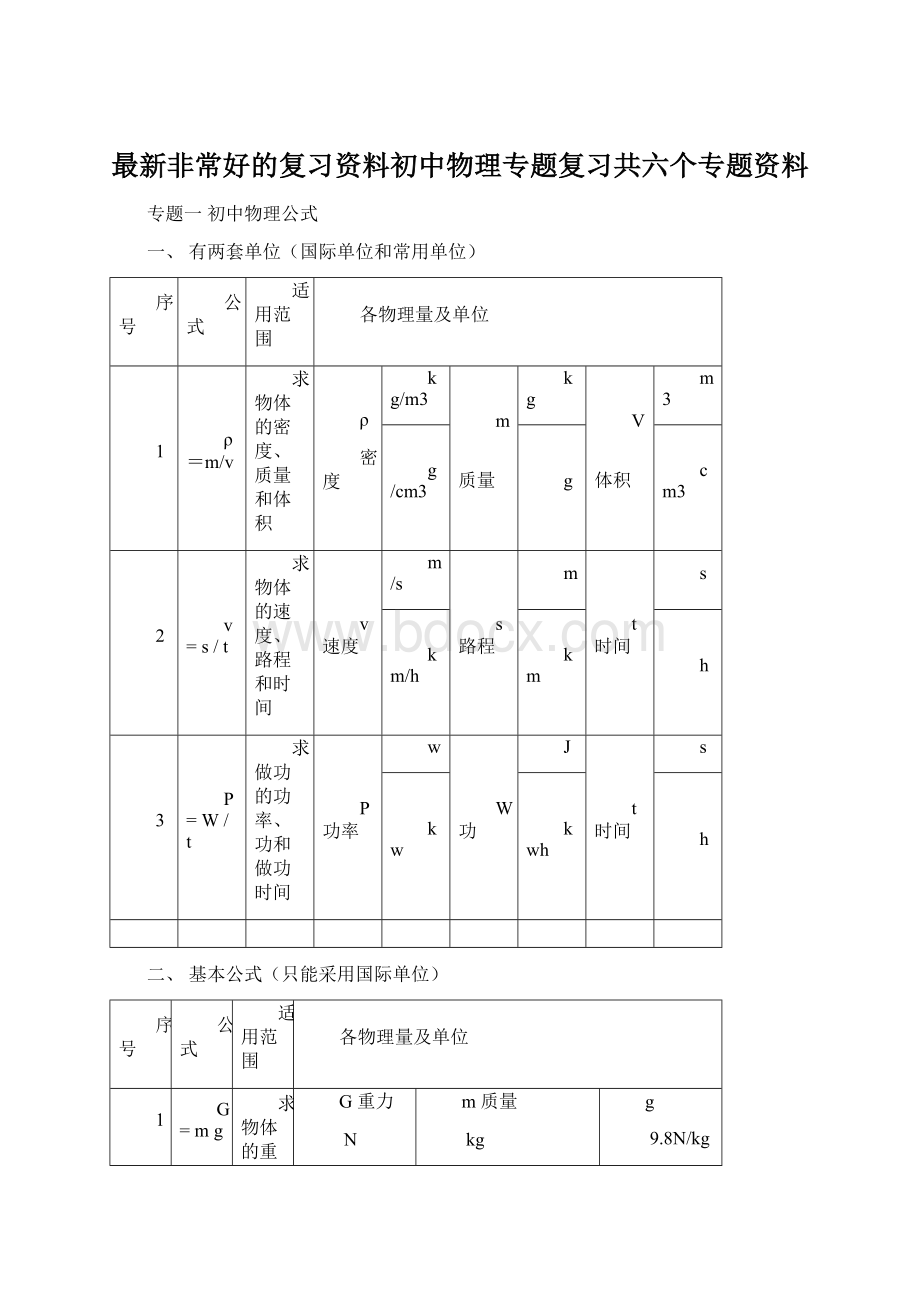 最新非常好的复习资料初中物理专题复习共六个专题资料Word文档格式.docx